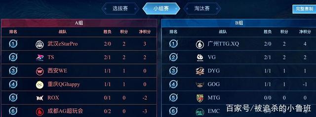 勇士的潜在 勇士的潜在