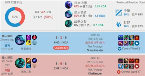 形成再分配 形成再分配